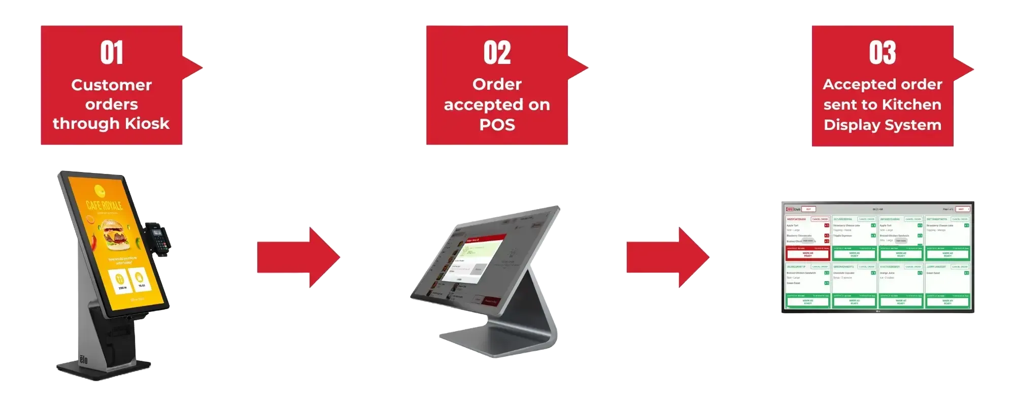 Type of Elo Kiosk that includes floor stand kiosk, counter top kiosk and wallmount kiosk