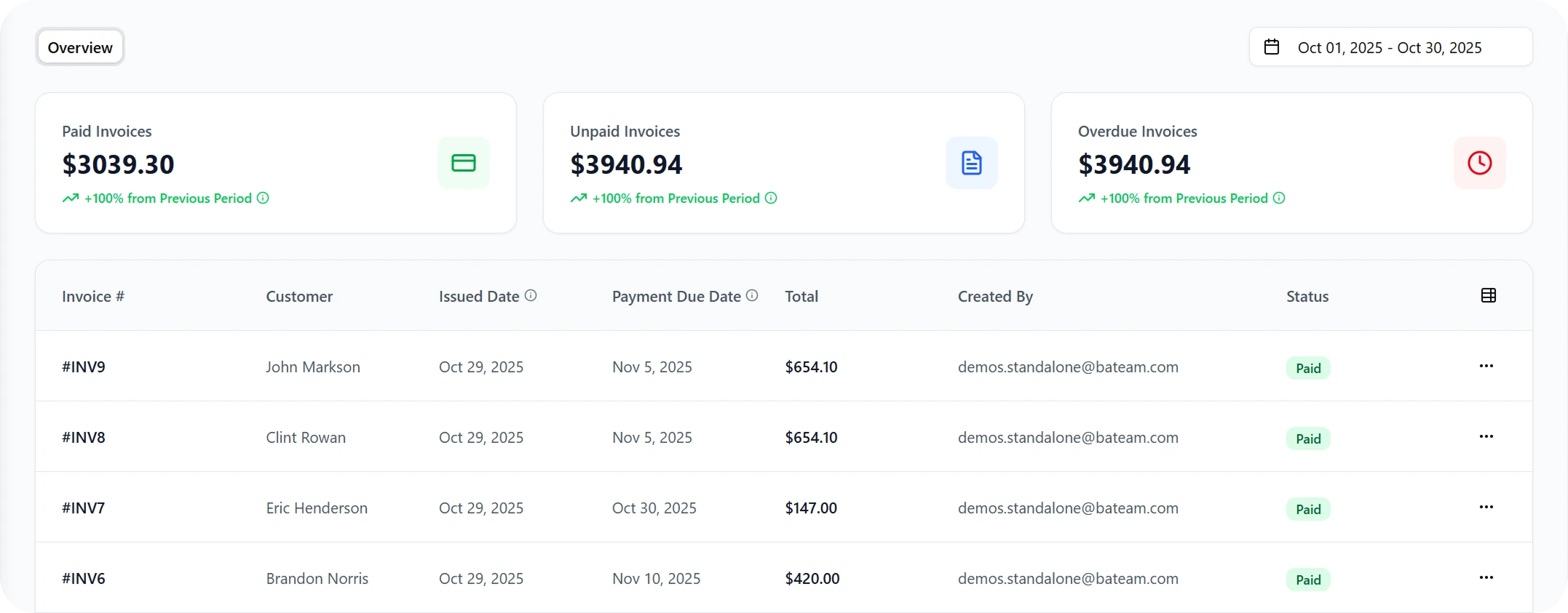 Payment overview dashboard