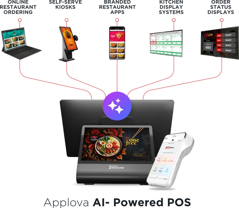 RESTAURANT POINT-OF-SALE (POS) - Applova